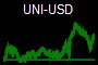 UNI-USD
